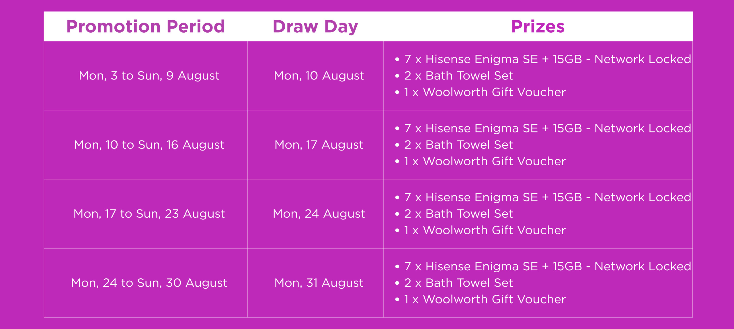 Promotion periods and draw days. Week 1: Mon 3 to Sun 9 August, drawn Mon 10 August. Week 2: Mon 10 to Sun 16 August, drawn Mon 17 August. Week 3: Mon 17 to Sun 23 August, drawn Mon 24 August. Week 4: Mon 24 to Sun 30 August, drawn Mon 31 August. Each week: 7 x Hisense Enigma SE + 15GB, 2 x bath towel set, 1 x Woolworths gift voucher.